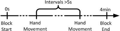 The Influence of Different EEG References on Scalp EEG Functional Network Analysis During Hand Movement Tasks